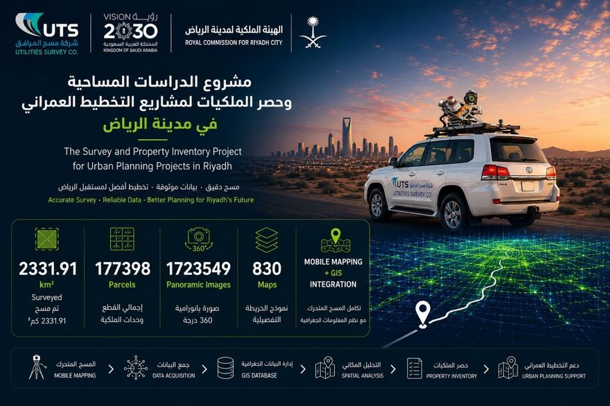 Survey Studies and Property Inventory — Commercial Zone and Five Districts, Riyadh